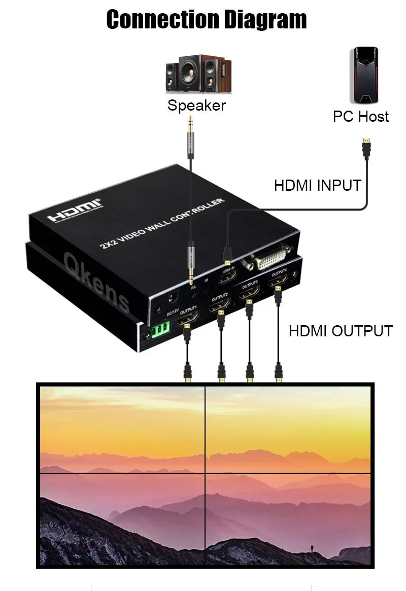 4K 1080p 2x2 Video Wall Contro – Home Cinema Screen Bewertung und Preis