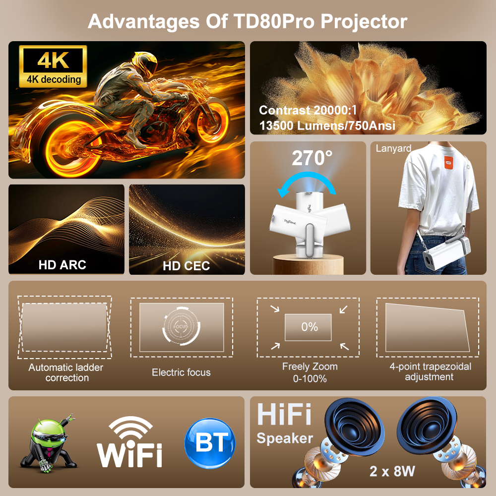 ThundeaL 4K Android Full HD Pr – Home Cinema Hdmi Bewertung und Preis