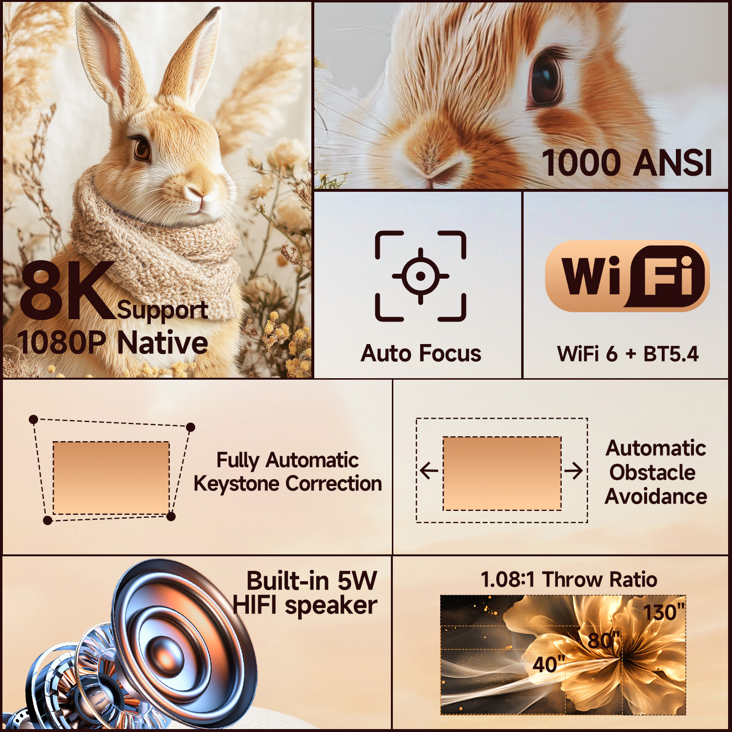 Magcubic 8K HD 1080P 1000ANSI  – Home Cinema Hdmi Bewertung und Preis