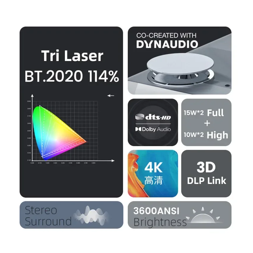 Best JmGO U2 4K UST Home Theat – Home Cinema Laser Projector Bewertung und Preis