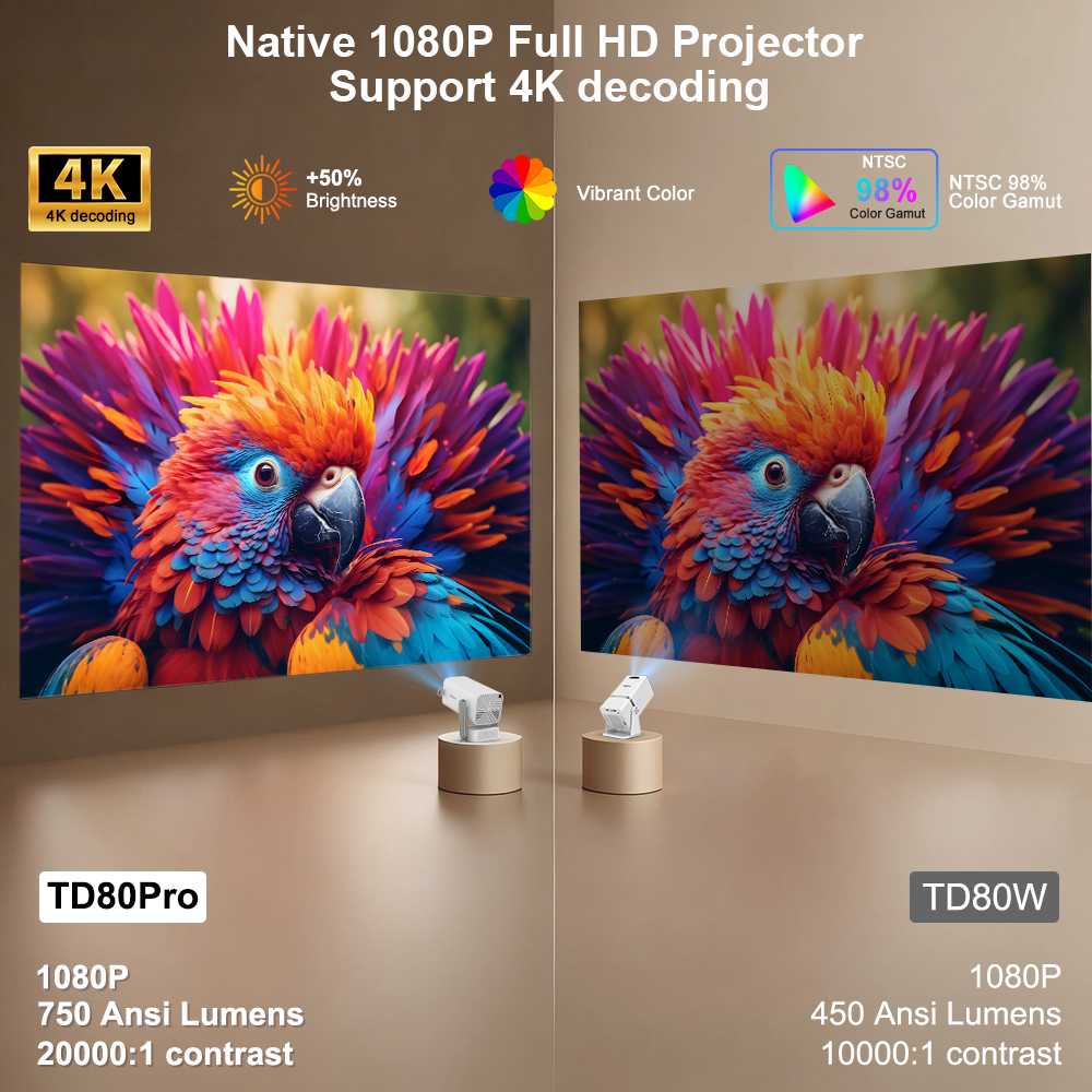 ThundeaL New TD80Pro 4K Full H – Home Cinema Hdmi Bewertung und Preis