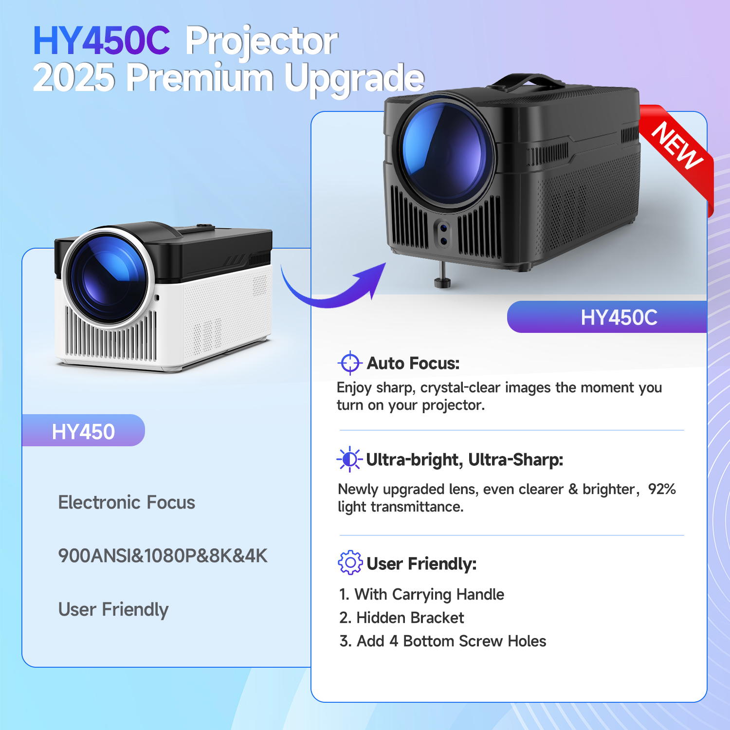 Magcubic Auto Focus Android 14 – Home Cinema Hdmi Bewertung und Preis