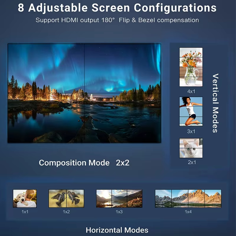 4K 2x2 Video Wall Controller T – Home Cinema Screen Bewertung und Preis