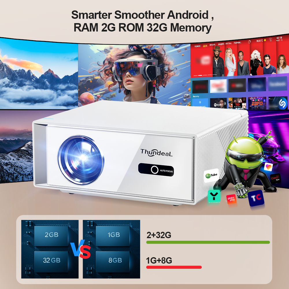 ThundeaL TD95W Projector 4K Fu – Home Cinema Hdmi Bewertung und Preis