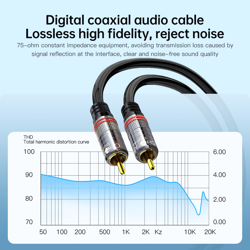 CHOSEAL RCA Cable Digital Coax – Home Cinema Player Bewertung und Preis
