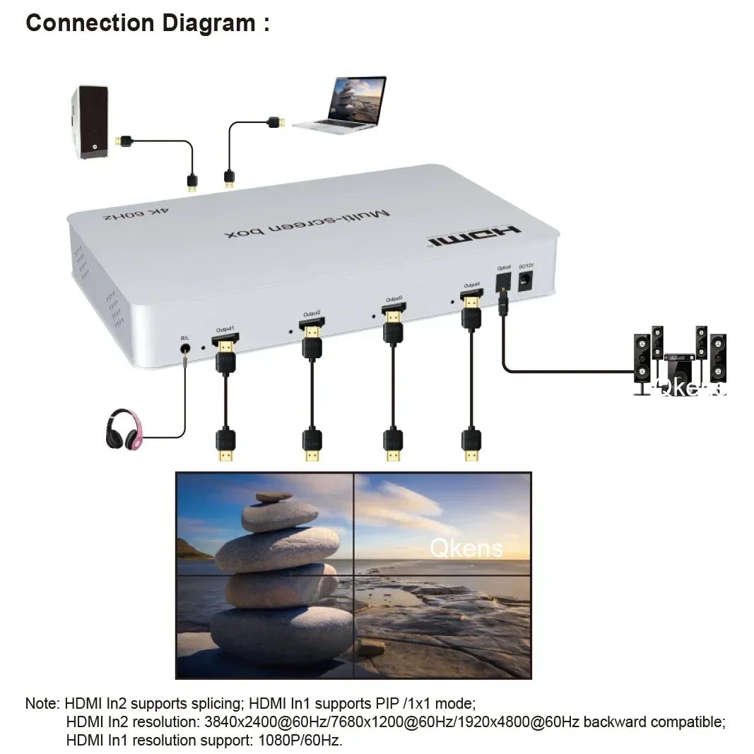 4K 60Hz 2x2 Multi Screen Box 2 – Home Cinema Screen Bewertung und Preis