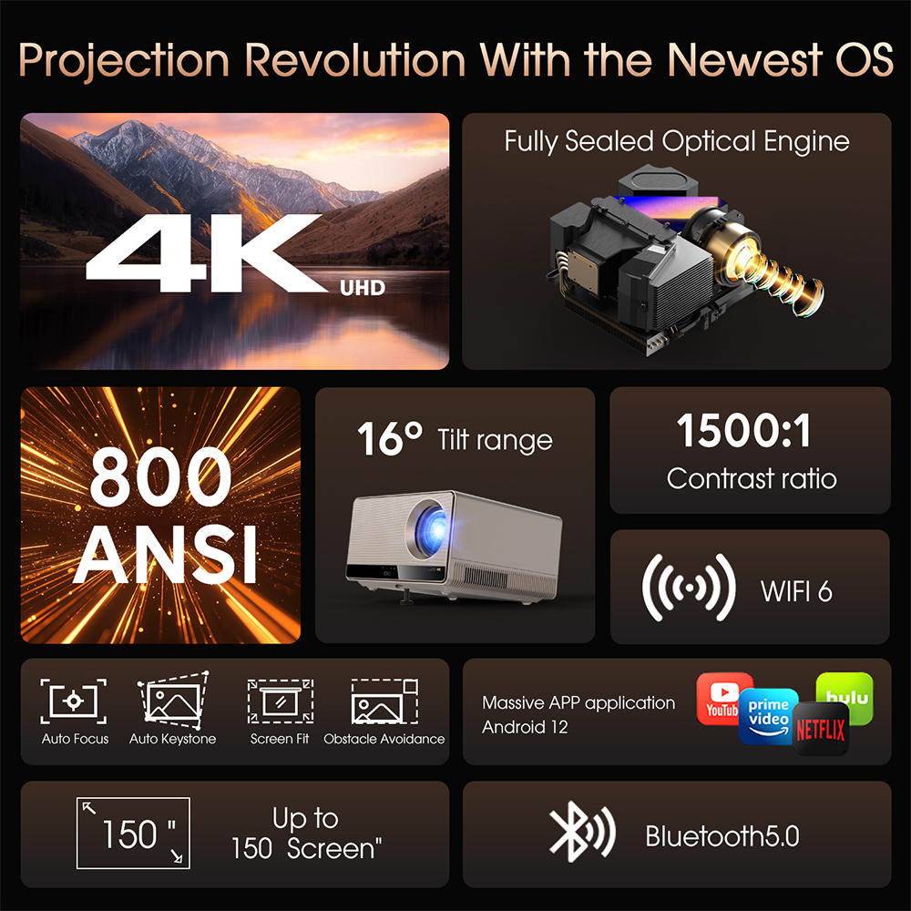 ZXY 4K UHD 3840x2160 Resolutio – Home Cinema Hdmi Bewertung und Preis