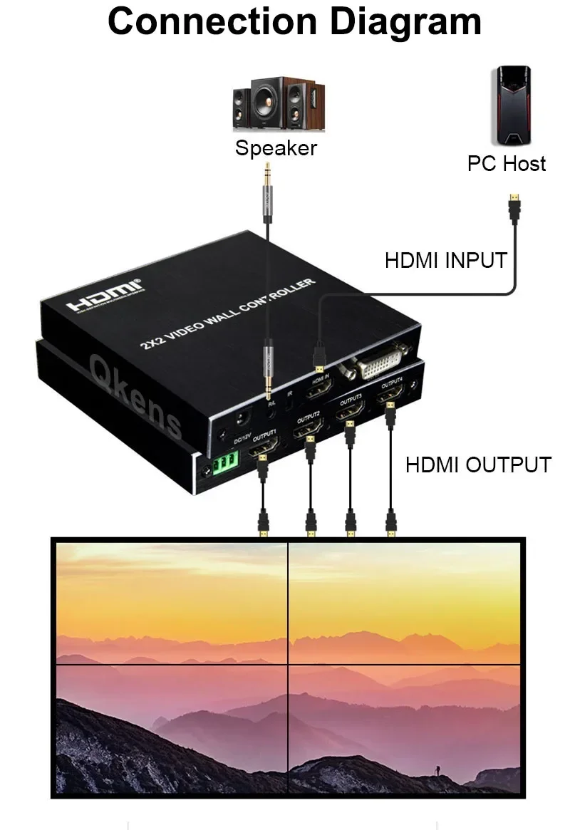 4k 2x2 Video Wall Controller 1 – Home Cinema Screen Bewertung und Preis