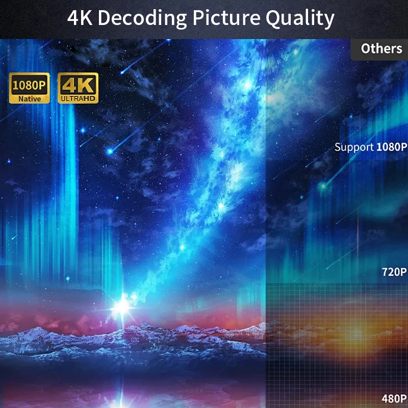 CAIWEI A10Q Projector 4K Full  – Home Cinema Hdmi Bewertung und Preis
